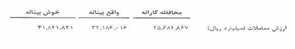 فرابورس با پیش بینی EPS در سه سناریو آماده بازگشایی نماد شد