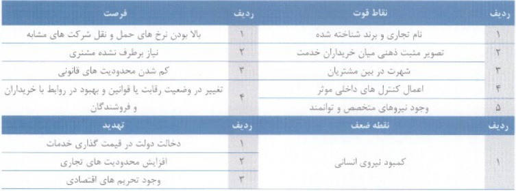 مشخصات شرکت جدید 444 میلیاردی درج شده و آماده عرضه اولیه 10 درصدی