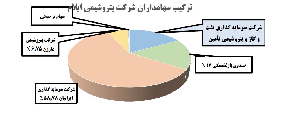 عرضه 4 زیرمجموعه بزرگترین شرکت بورس و پالایشگاه ستاره خلیج فارس
