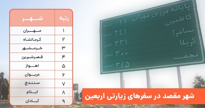 گزارش یک‌ ساله سرویس بین‌ شهری تپسی و نکات جالب توجه