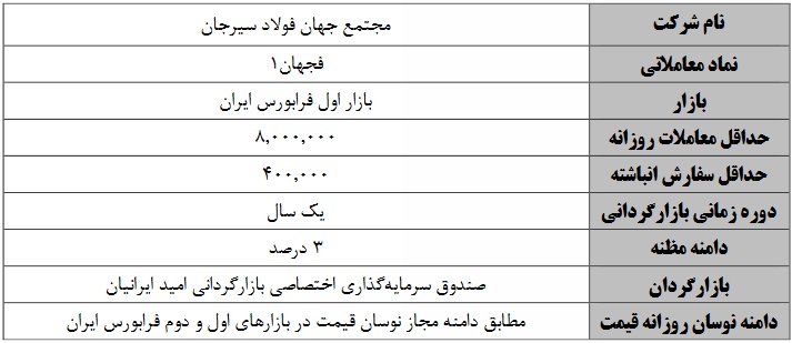 آغاز و پایان بازارگردانی سهم تازه وارد و دو شرکت فرابورسی