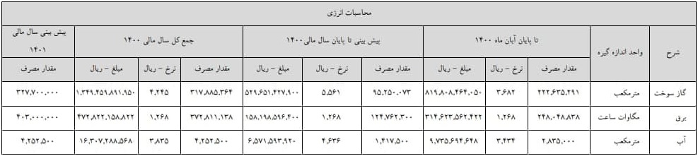 5 شرکت بورسی و فرابورسی دیگر هزینه انرژی دادند/ 3 روز مانده تا پایان مهلت