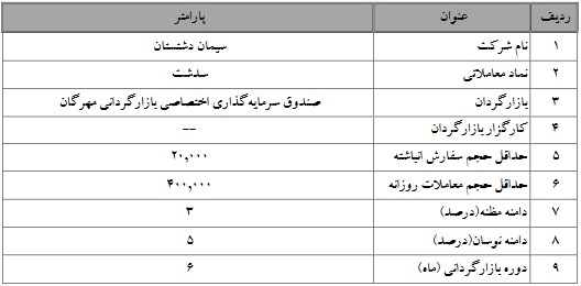 بازارگردانی چهار شرکت بورسی دیگر از سه دی آغاز شد