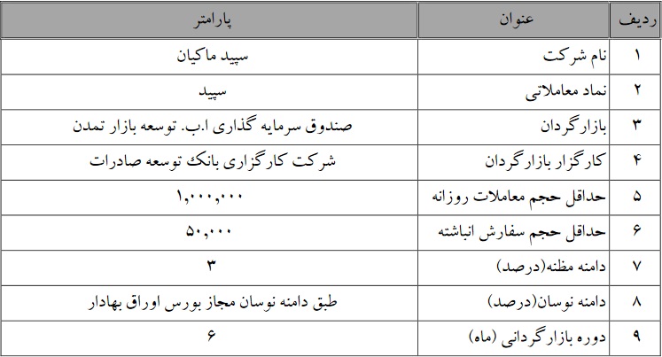 عملیات بازارگردانی سهم تازه وارد و دو شرکت بورسی آغاز و ادامه دارد