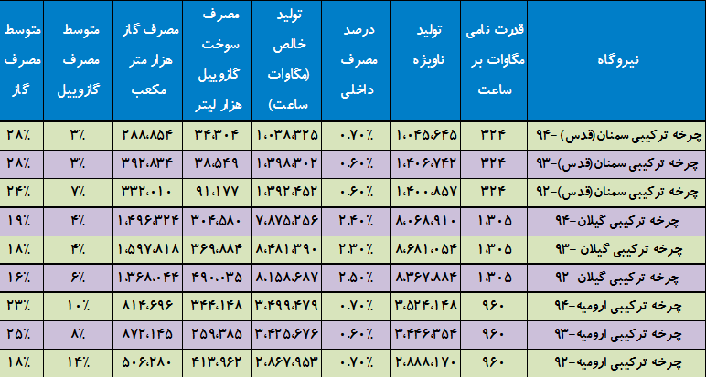 تحلیل جامع و نکات مهم و ارزش "وهور" 230 میلیارد تومانی
