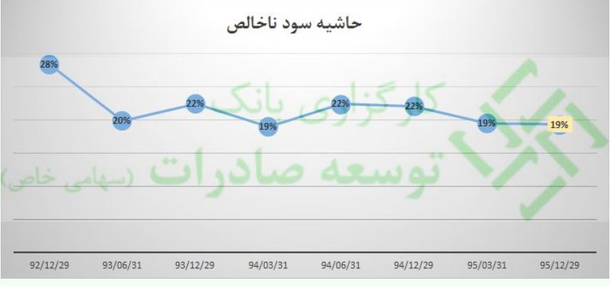 تحلیل بنیادی "زگلدشت" + پیش بینی سود و سهمیه احتمالی آنلاینی ها
