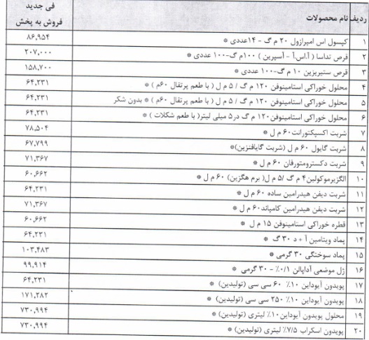20 محصول شرکت دارویی تا 40 درصد گران شد + فهرست قیمت