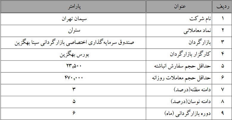 عملیات بازارگردانی سهم سیمانی حاضر در بورس از دیروز آغاز شد