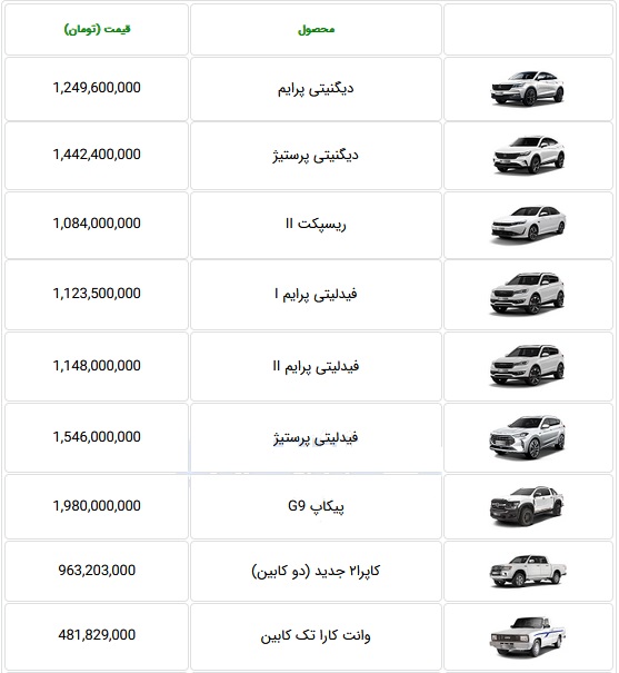 فهرست قیمت 13 محصول گروه بهمن در محدوده 481 میلیون تا 1.9 میلیاردی