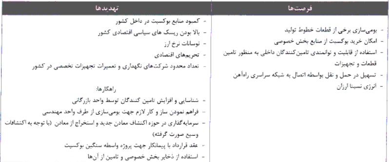 مشخصات جامع شرکت 199.9 میلیارد تومانی آماده عرضه اولیه 15 درصدی