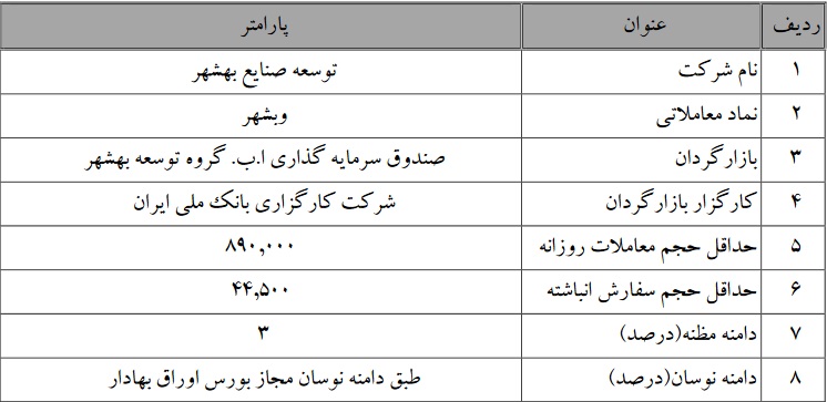پایان و ادامه عملیات بازارگردانی شرکت سرمایه گذاری و دو سهم بورسی