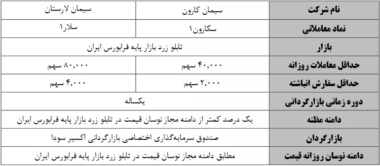 عملیات بازارگردانی یکساله 3 سهم بازار پایه ای از فردا آغاز می شود