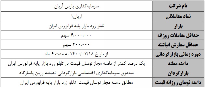 عملیات بازارگردانی دو نماد فرابورسی از شنبه آغاز می شود
