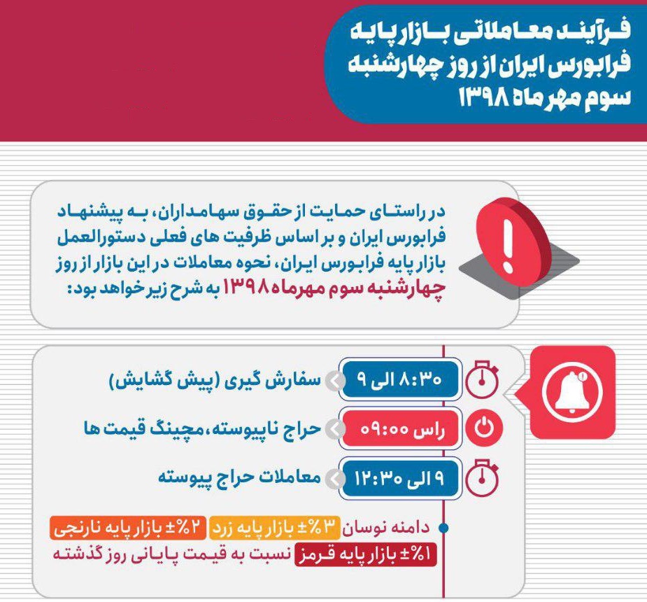 حراج های عادی بازار پایه از سر گرفته می شود/ دامنه نوسان محدود