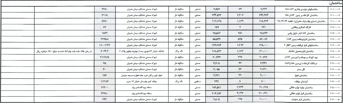 فهرست 29 قطعه زمین و ساختمان "مادیرا" منتشر شد