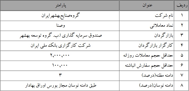 پایان و ادامه عملیات بازارگردانی شرکت سرمایه گذاری و دو سهم بورسی
