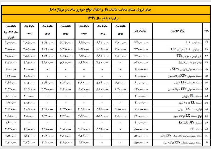 مالیات و عوارض سال آینده 1360 نوع خودرو اعلام شد + جدول