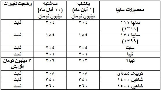 آخرین قیمت محصولات پر فروش ایران خودرو و ساپیا با ادامه گرانی ها
