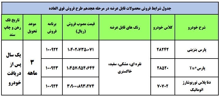 فروش فوری سه محصول ایران خودرو شروع شد +  جدول