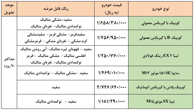 فروش فوق العاده 6 محصول سایپا در محدده 118 تا 275 میلیون تومانی
