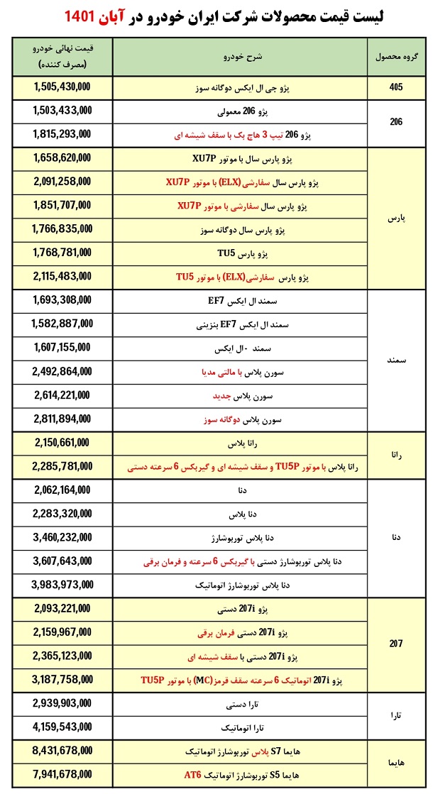 فهرست قیمت 30 محصول ایران خودرو برای آبان اعلام شد / بهای محصول جدید