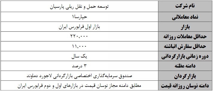 آغاز عملیات بازارگردانی یکساله سهام شرکت فرابورسی از فردا