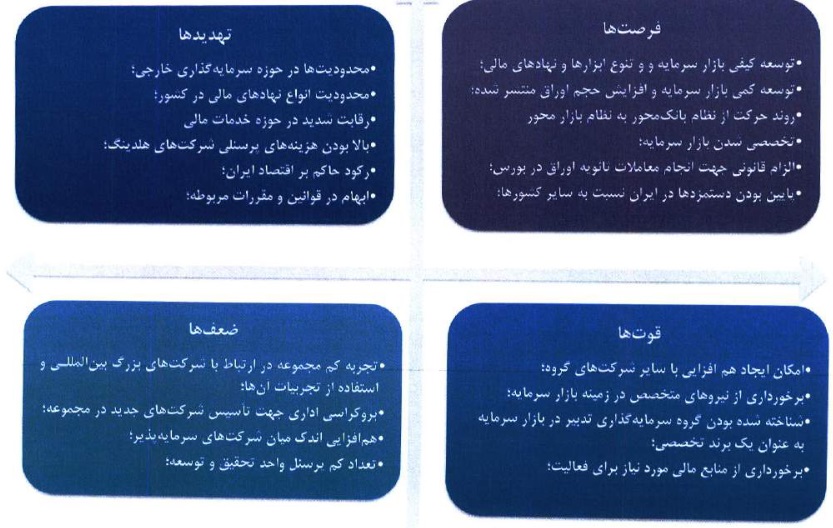 مشخصات هلدینگ سرمایه گذاری 7.1 هزار میلیاردی آماده عرضه اولیه 15 درصدی