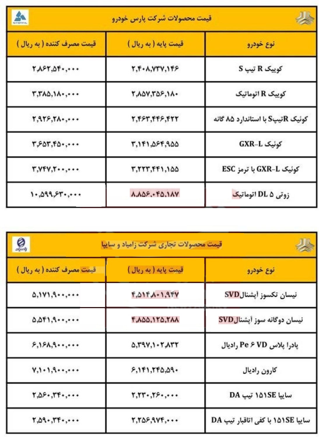 قیمت کارخانه 31 محصول گروه سایپا در محدوده 256 میلیون تا 1.4 میلیارد تومان