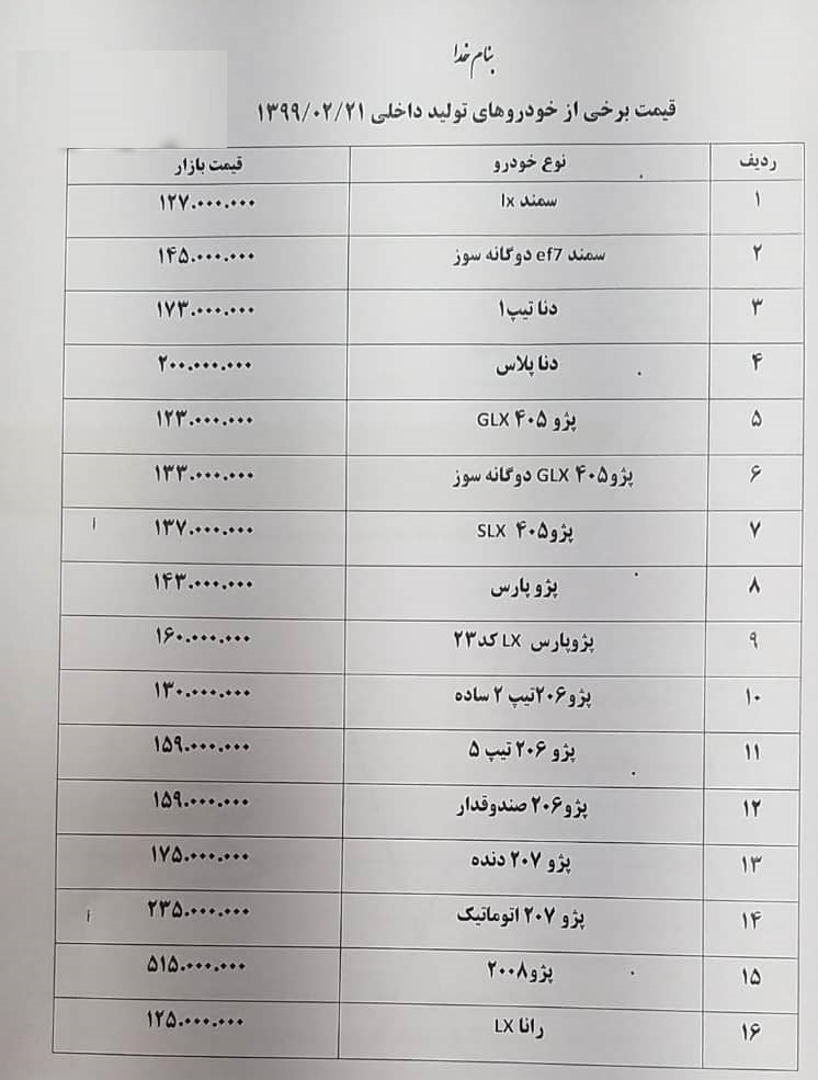 ریزش 5 تا20 میلیونی قیمت خودروها + نرخ 29 محصول ایران خودرو و ساپیا در بازار