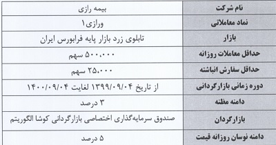 بازارگردانی سهام 7 شرکت بورسی دیگر شروع شد / 4 شرکت از سه شنبه