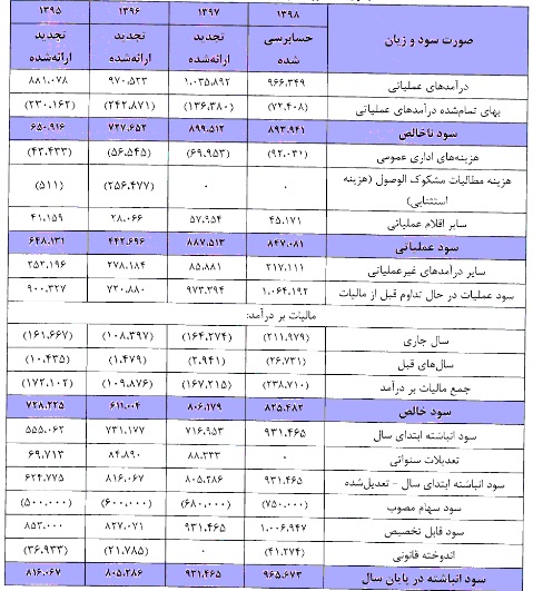 "ولنوین" 300 میلیاردی آماده عرضه اولیه شد / مشخصات کلی + نکته جالب