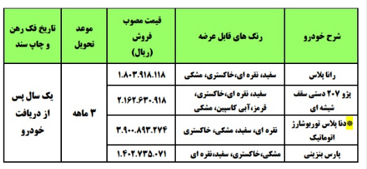 فروش فوری 4 محصول ایران خودرو از فردا تا جمعه و با موعد تحویل 3 ماهه