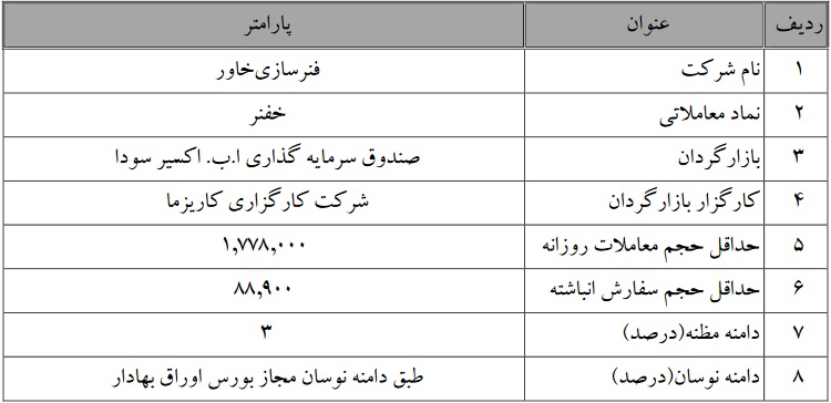 آغاز و تمدید عملیات بازارگردانی سهام پنج شرکت بورسی