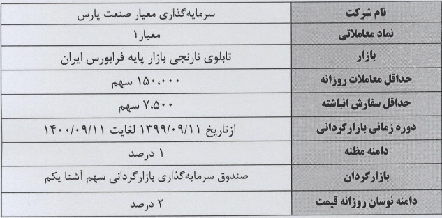 بازارگردانی سهام 7 نماد بورسی و فرابورسی از دیروز و امروز