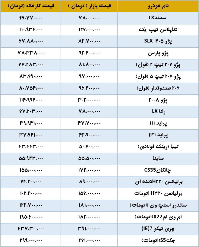 آخرین قیمت کارخانه و بازار 20 خودرو با افزایش  4 میلیون تومانی چری تیگو IE7