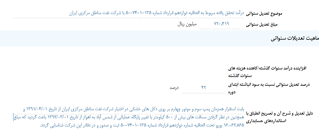 یک شرکت بورسی دو خبر مثبت داد و متوقف شد