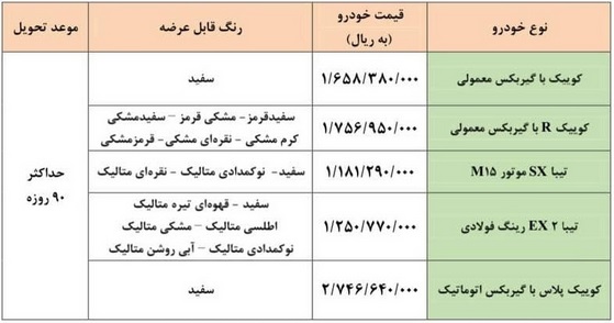 فروش فوری پنج محصول سایپا از 10 صبح شنبه آغاز می شود