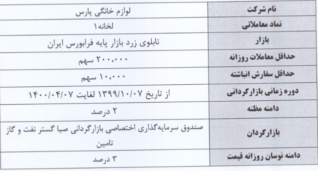 آغاز بازارگردانی "شراز"، سهم جدید و سه شرکت فرابورسی دیگر