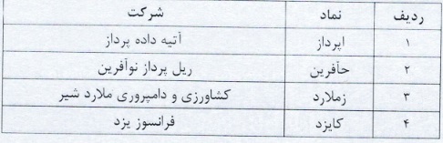 فهرست طبقه بندی 5 نماد انتقالی در بازار اول و دوم و مهلت احراز شرایط یک سهم