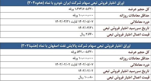 ادامه عملیات نجات احتمالی بورس با عرضه اوراق "خودرو و شپنا" از شنبه !