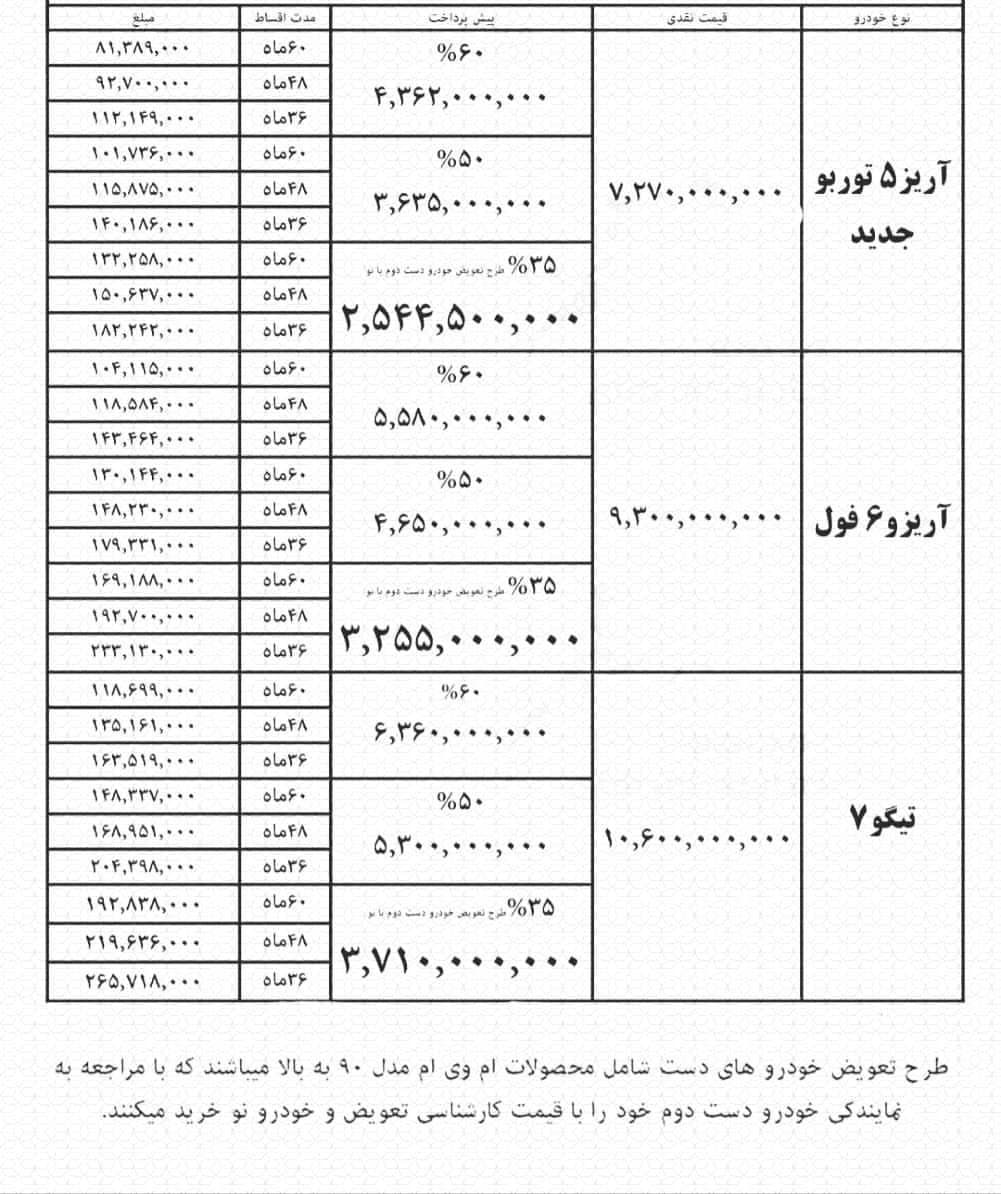 فروش سه خودرو با قیمت 727، 930 میلیون و بیش از یک میلیارد تومانی
