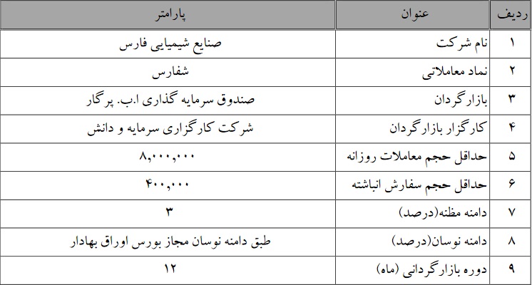 عملیات بازارگردانی سهم تازه وارد و دو شرکت بورسی آغاز و ادامه دارد