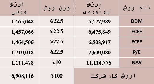 تحلیلی از صنعت حمل و نقل ریلی و برآورد ارزش آخرین شرکت تازه وارد بازار و صنعت