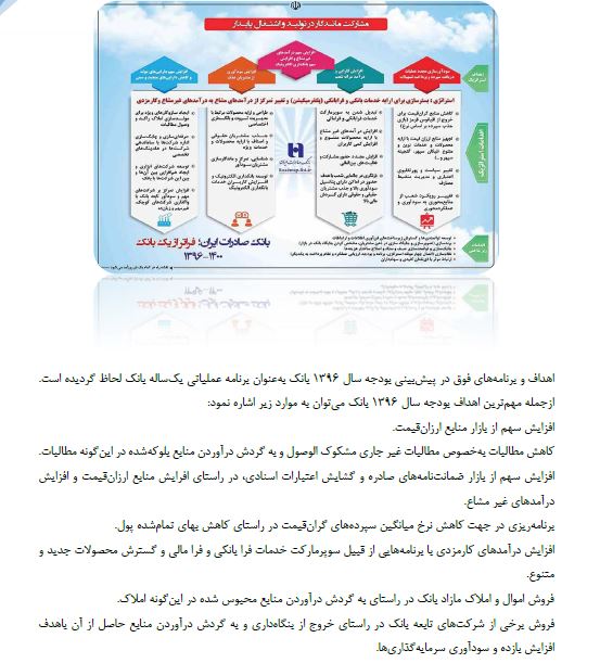 عملکرد دو بانک صادرات و پارسیان منتشر شد/ 7 برنامه مهم "وبصادر"