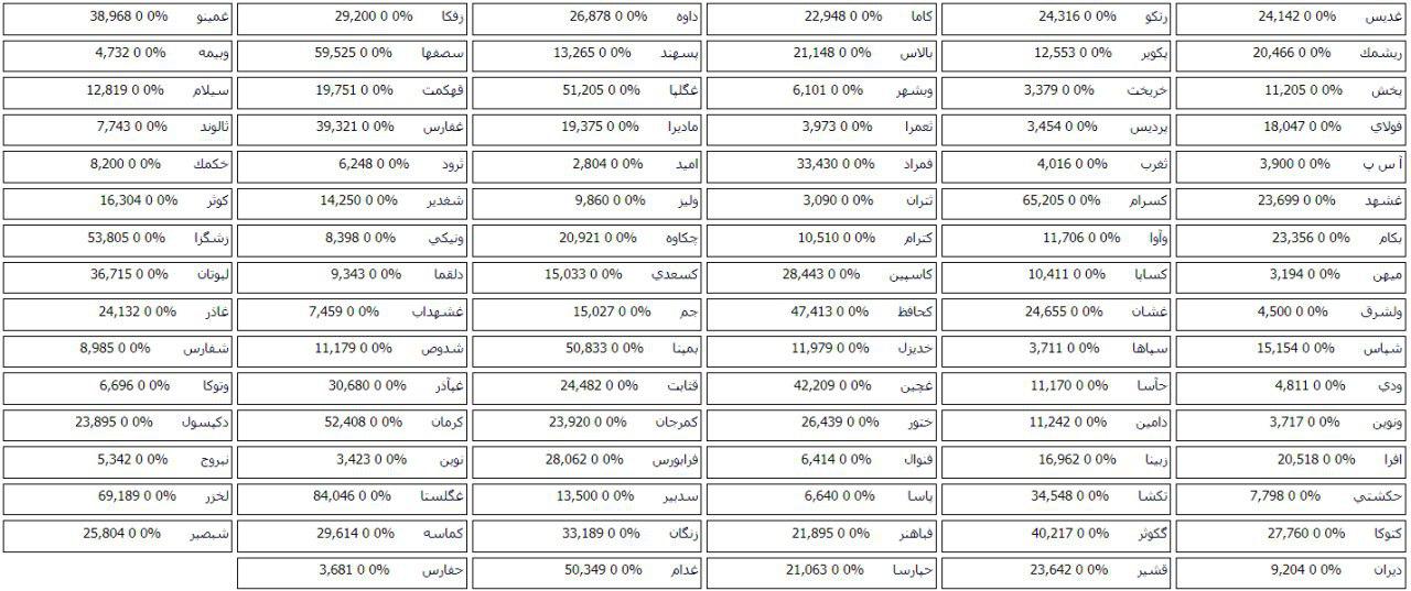 106 شرکت بورسی و فرابورسی صف خرید و فروش سهام دارند