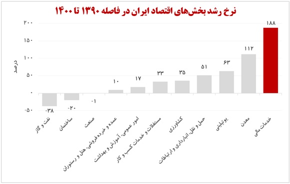 بلوک 20 درصدی تامین سرمایه سپهر فرصت تاریخی "ومهان" برای خرید استراتژیک