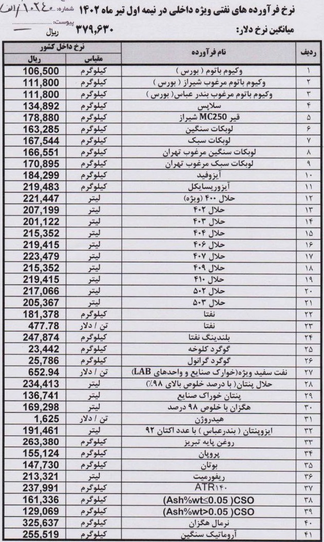 قیمت 41 محصول پالایشگاهی برای عرضه در بورس کالا اعلام شد/ تغییر نرخ پایه دلار
