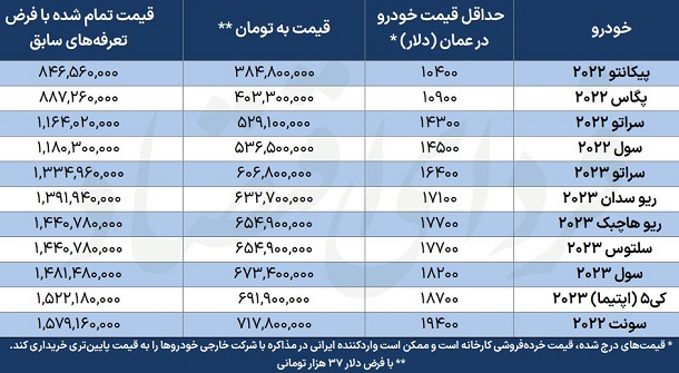 محصولات کیا و به احتمال زیاد سراتو نسل جدید آماده ورادات شد + جدول قیمت ها