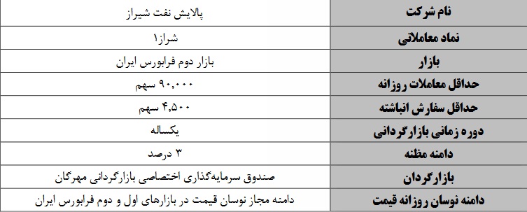 آغاز بازارگردانی "شراز"، سهم جدید و سه شرکت فرابورسی دیگر