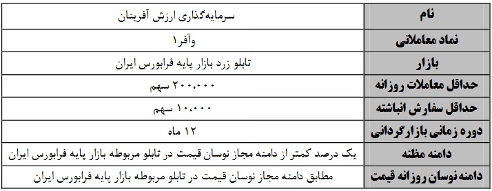 آغاز عملیات بازارگردانی 12 ماهه سهام دو شرکت فرابورسی از شنبه